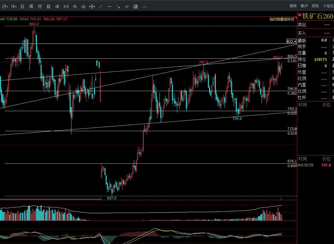 铁矿石：

1. 发运数据：2025年12月29日-2026年1月4日Myste
