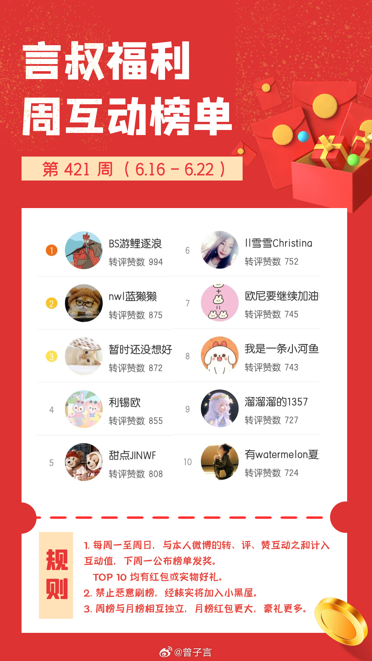 【周互动】第 421 周（6.16 ~ 6.22）榜单公示 [礼物]本月互动再送