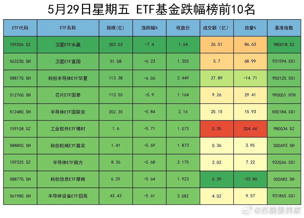 大盘放量调整的时候，有3个方向逆市上涨，分别代表不着不同的逻辑，未来的机会可能就