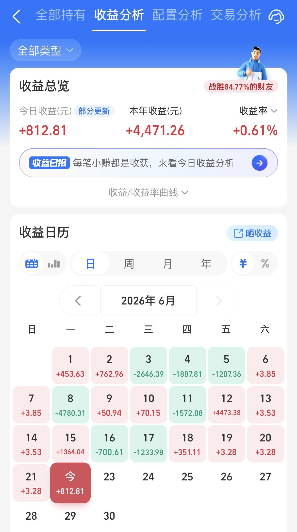 今天信用债基金表现还是不错的，比预期的强一些。虽然港股大大的拖累了，但是今天靠着