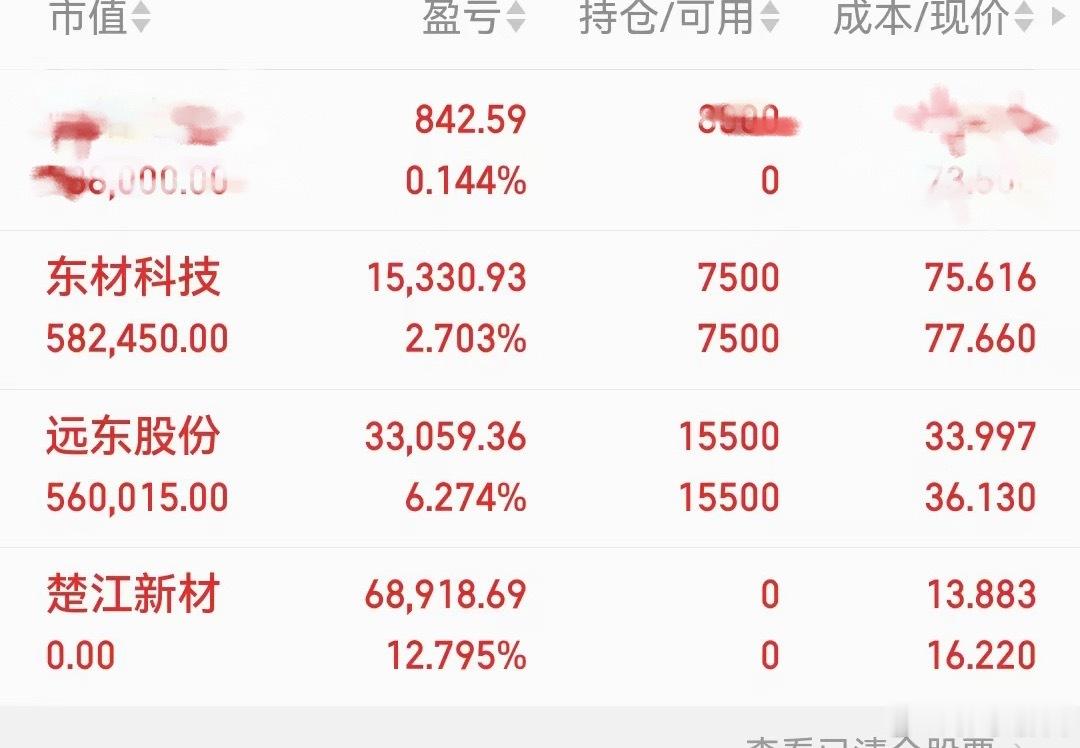 300个赞不够就盘后再分享出来 