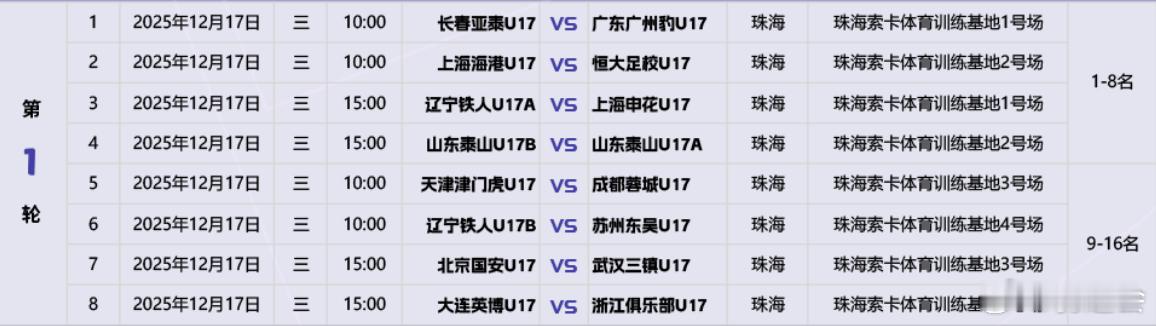 2025中国足球青少年精英联赛（U17组）决赛第二阶段将于12月17日至12月3