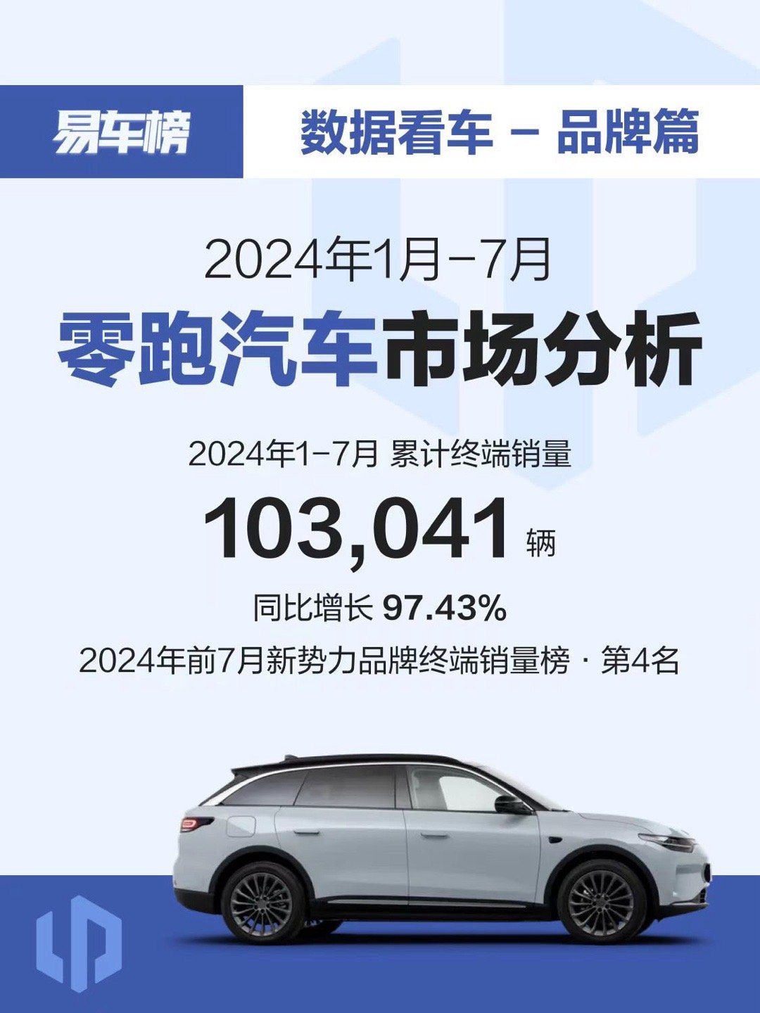 24年1-7月领跑汽车市场分析（来源：易车榜） ​​​