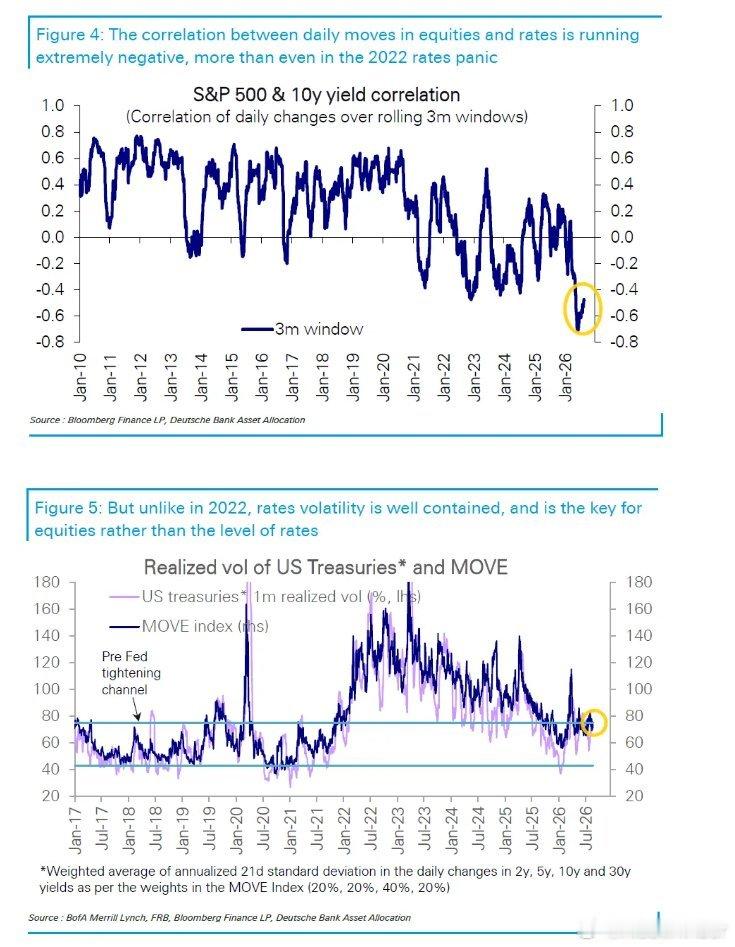 DB: "The correlation between daily equit