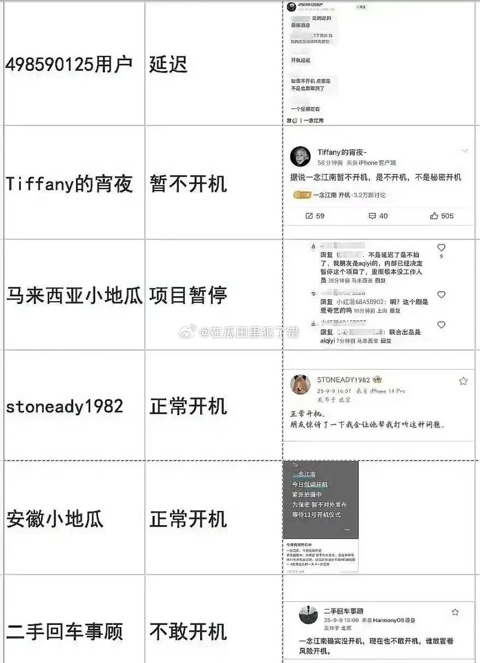 虞书欣，王安宇的《一念江南》决战🍉主之巅，是不是可以分辨真假瓜主？ ​​​