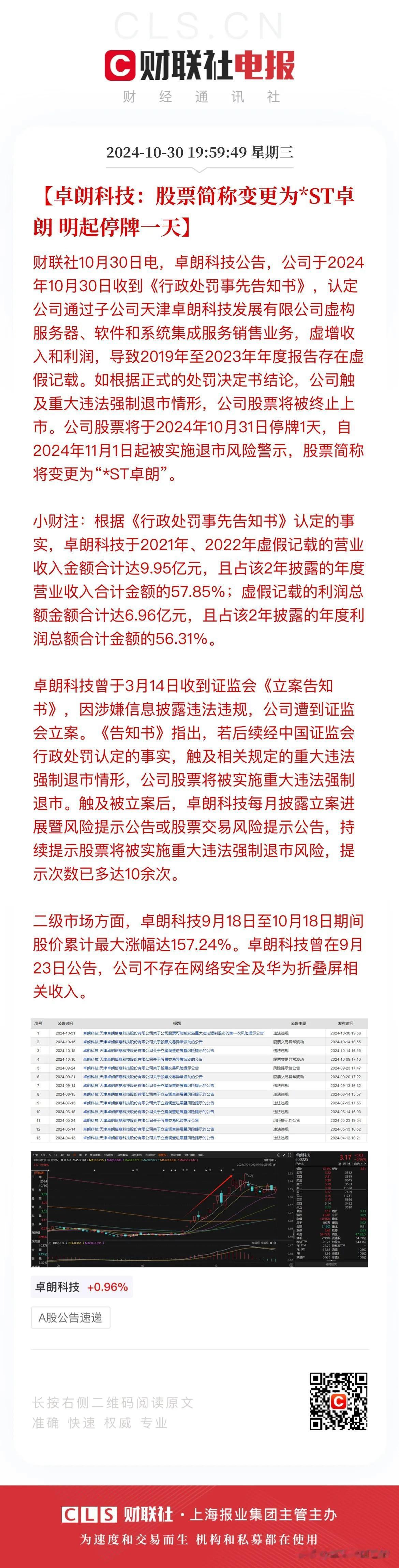 抬走，下一位！时隔一个多月以后，又一家退市股来了！参与垃圾股炒作的也是该警醒了，