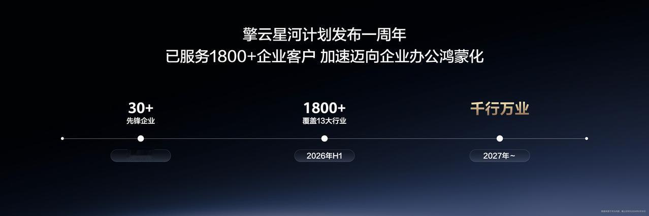 7月29日，华为终端平板与PC产品线总裁朱懂东正式预告，首台鸿蒙台式机 华为擎云