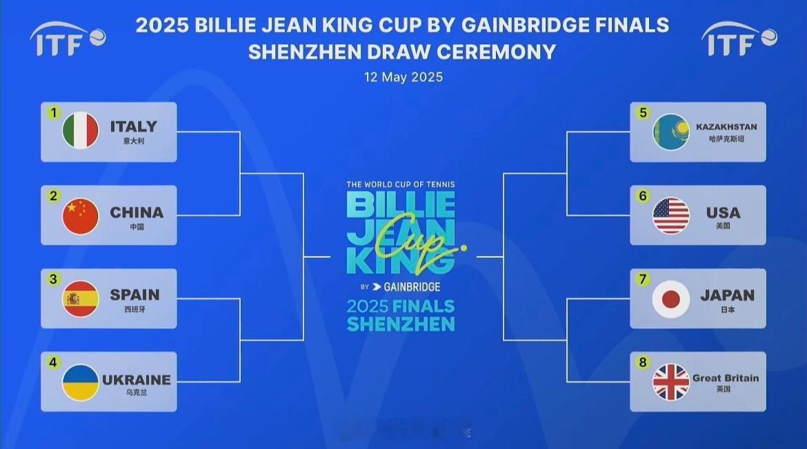 比利简金杯 深圳总决赛签表意大利🇮🇹 vs 中国🇨🇳西班牙🇪🇸 vs