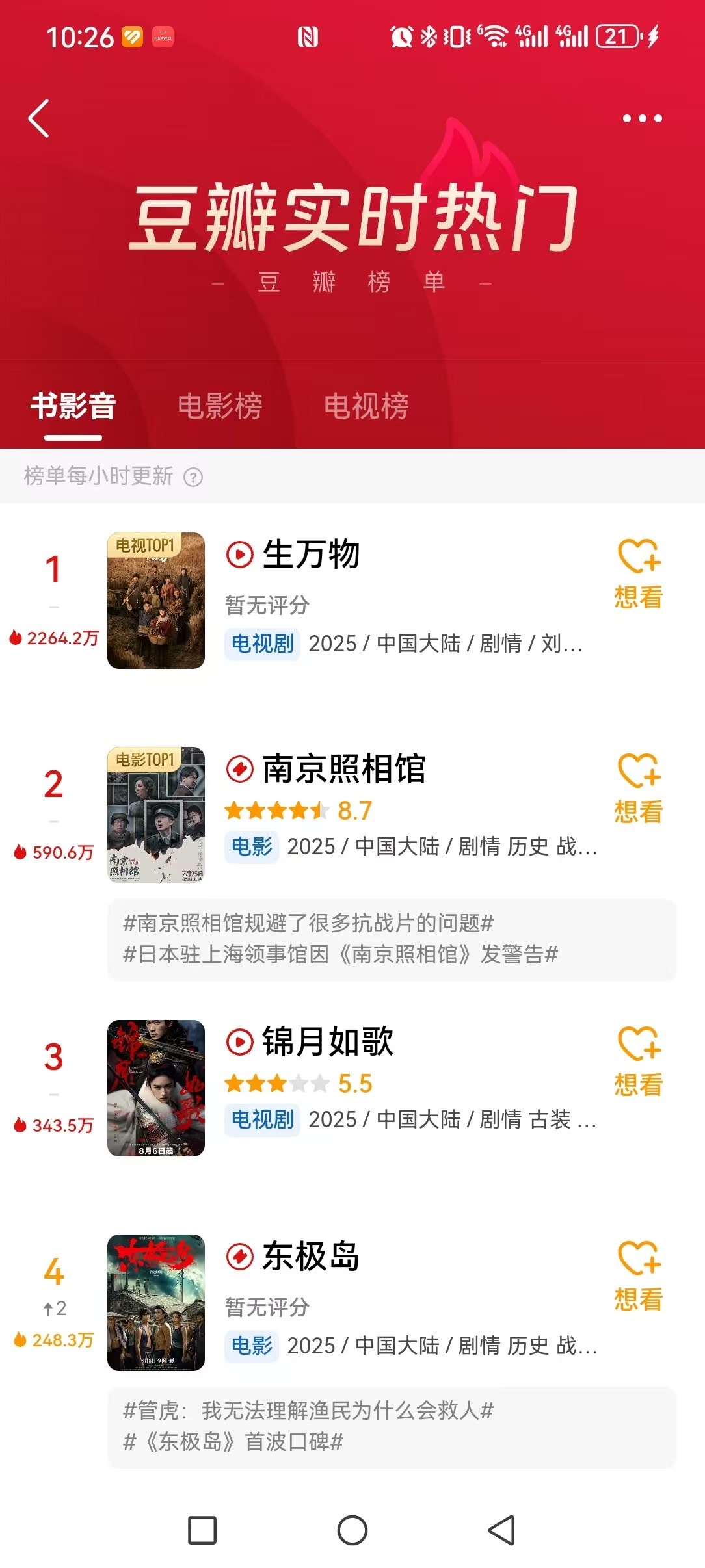 生万物豆瓣实时热度破2200w断层[流鼻血]马蜂记得随时去点赞实时好评和热门[拳