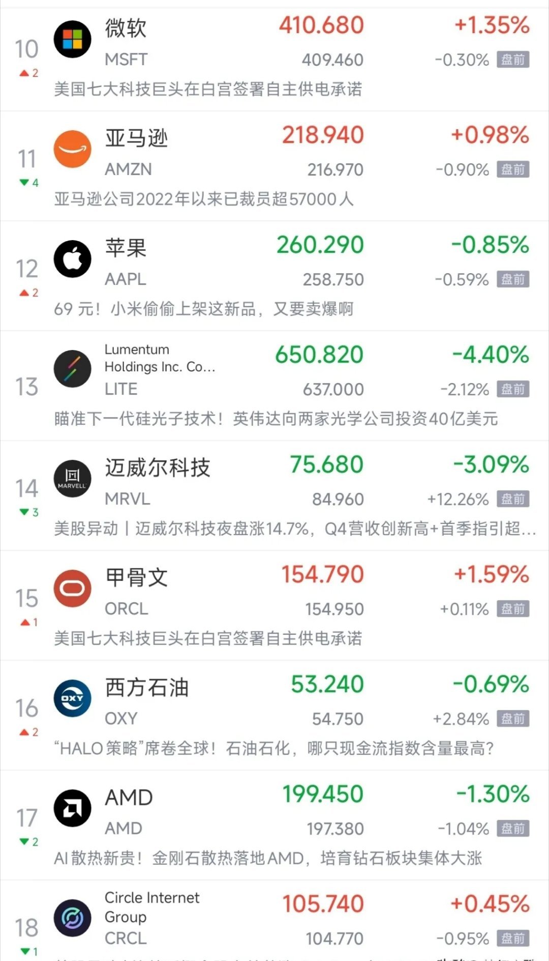 美股应该是2026年表现比较差的股市了，今天又是要搞事情的节奏，A股又难了很多国