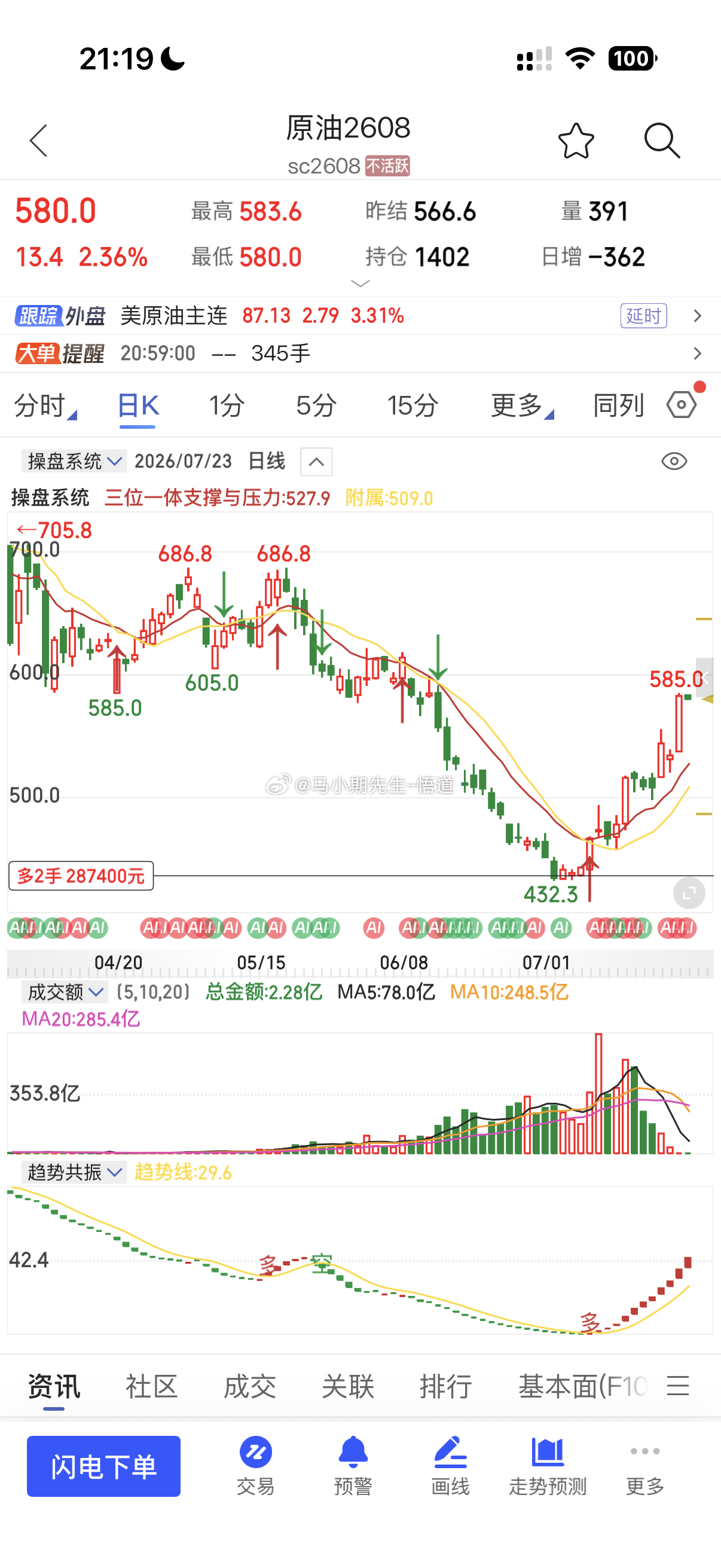 学员问为何看到瓶片的7390答：原理，周期，规律，量价具体看图期货商品期货瓶片商