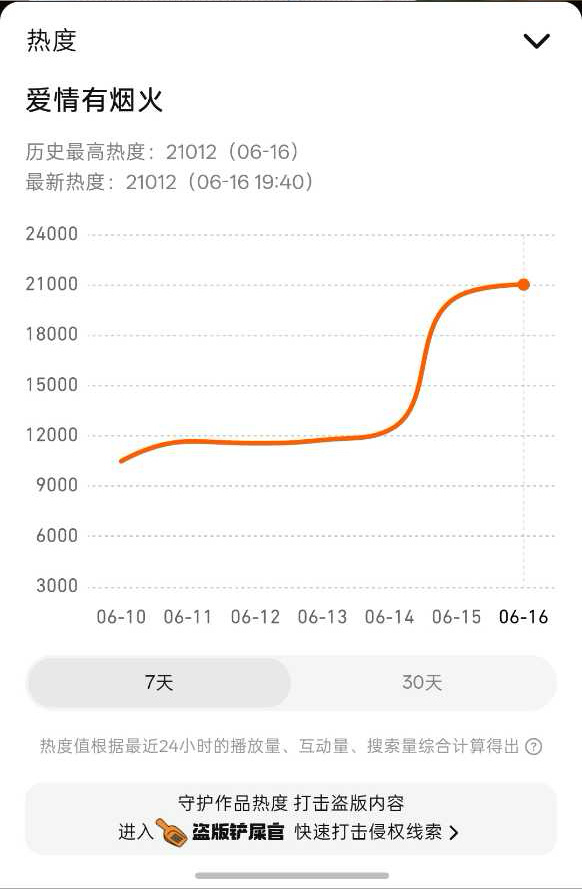 鹅21000已破❗️继续狂刷🥚幕讨论区