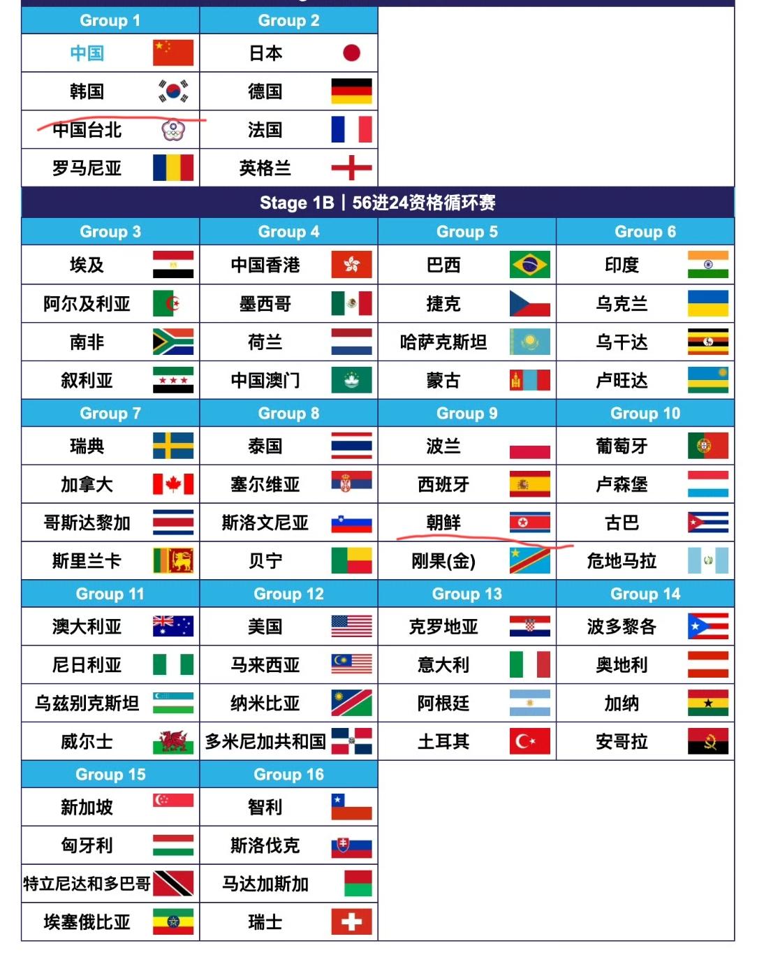 朝韩两国都将派队参加伦敦世乒赛，鉴于两国关系目前的变化状态，如果朝韩两队相碰会发