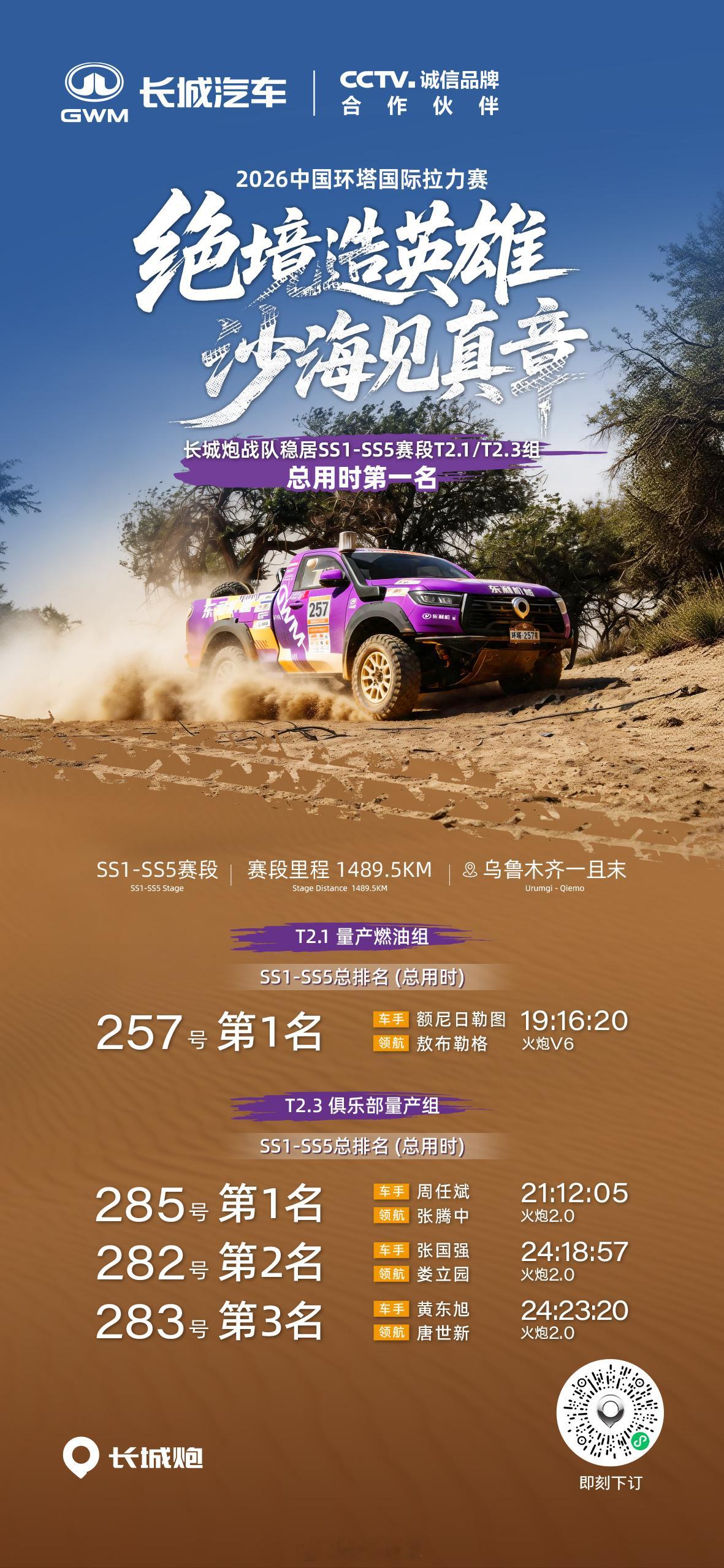 2026环塔SS5魔鬼赛段收官！狂沙、戈壁、险道，三重极限的淬炼，长城炮车队上下