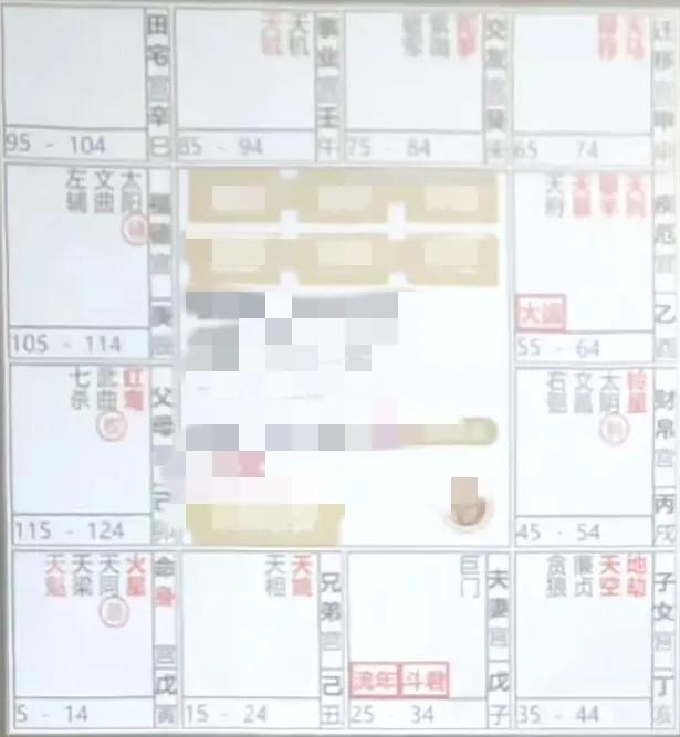 懂得了紫微斗数，并在生活右践行，会避开很多坑吧。
来看这样一个案例，妥妥地因为朋