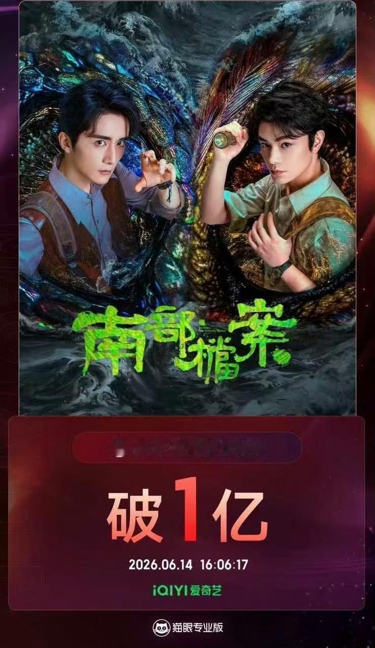 南部档案播放量播放量顺利破亿，探险悬疑剧情后劲十足，越看越上头。 