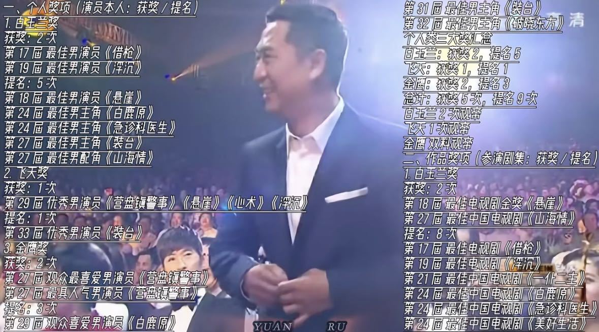 张嘉益演技从白鹿原到主角一路深耕佳作，演技内敛自然不刻意，张嘉益每一个角色都鲜活