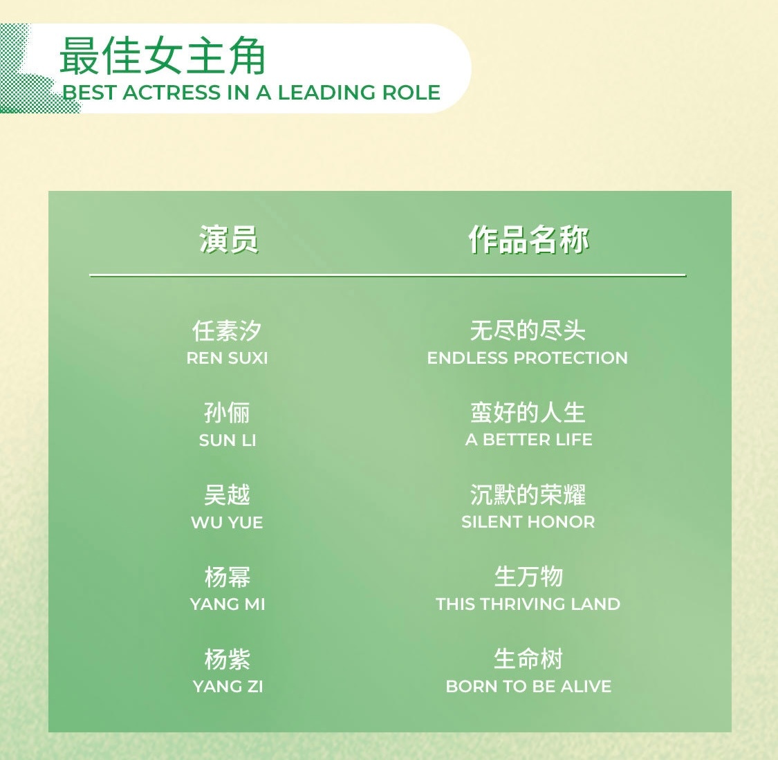 2026白玉兰奖最佳女主角提名：任素汐（无尽的尽头）孙俪（蛮好的人生）吴越（沉默