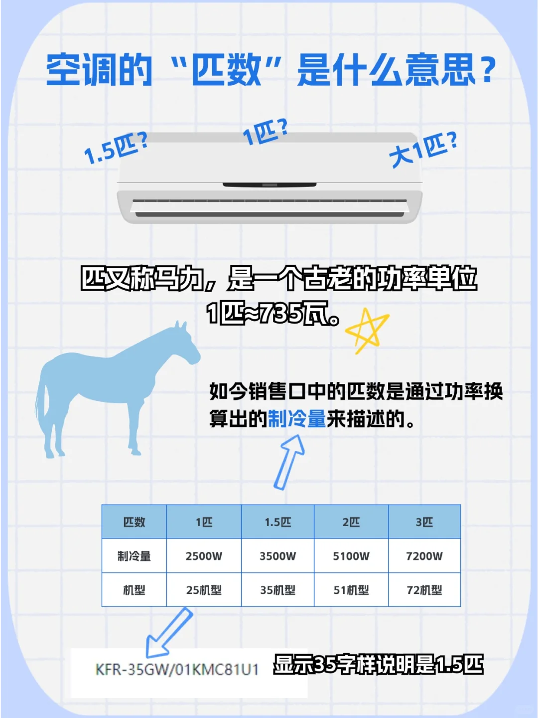 不懂就问 | 空调的“匹数”是什么意思？
