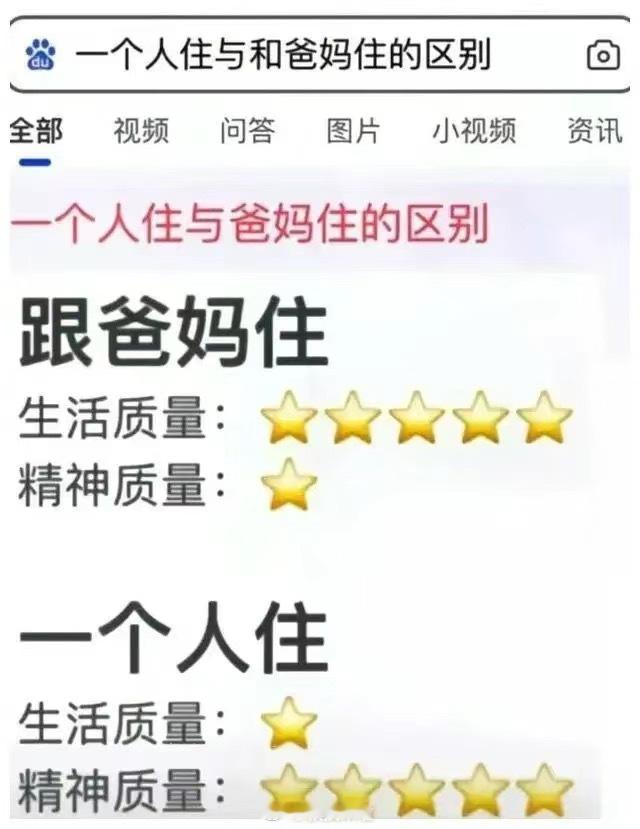 跟爸妈住 VS 一个人住 ​​​