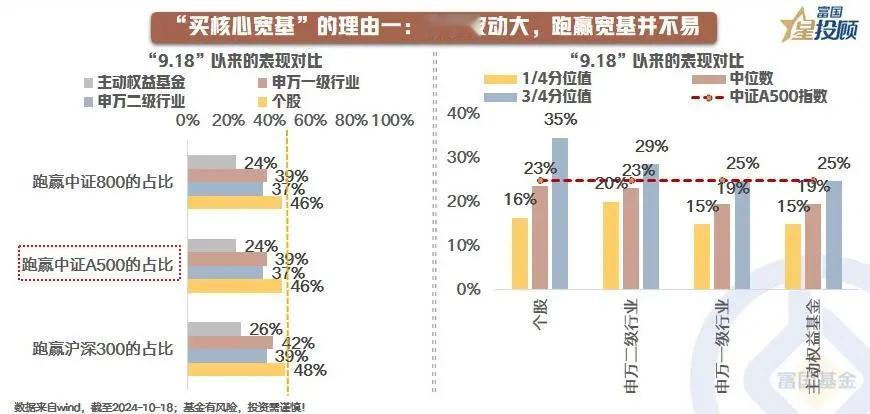 #基金投顾# 【星图说】9幅图，看懂中证A500的投资价值！（一）

“买核心宽