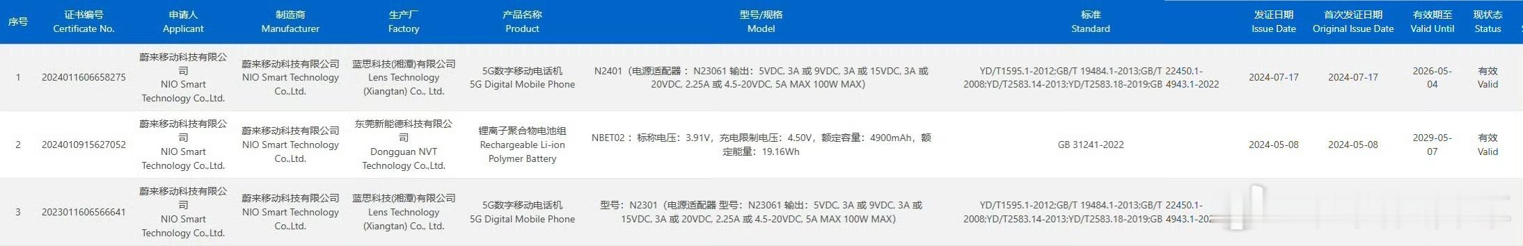 NIO Phone Ⅱ入网认证，NIO IN 2024坐等官宣，这次节奏应该会很