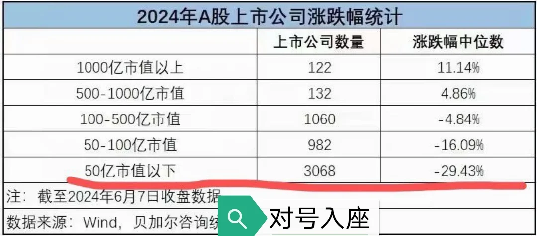整理的科技股池子还是军工核心，其实没怎么跌。 存储芯片，ai芯片，苹果...