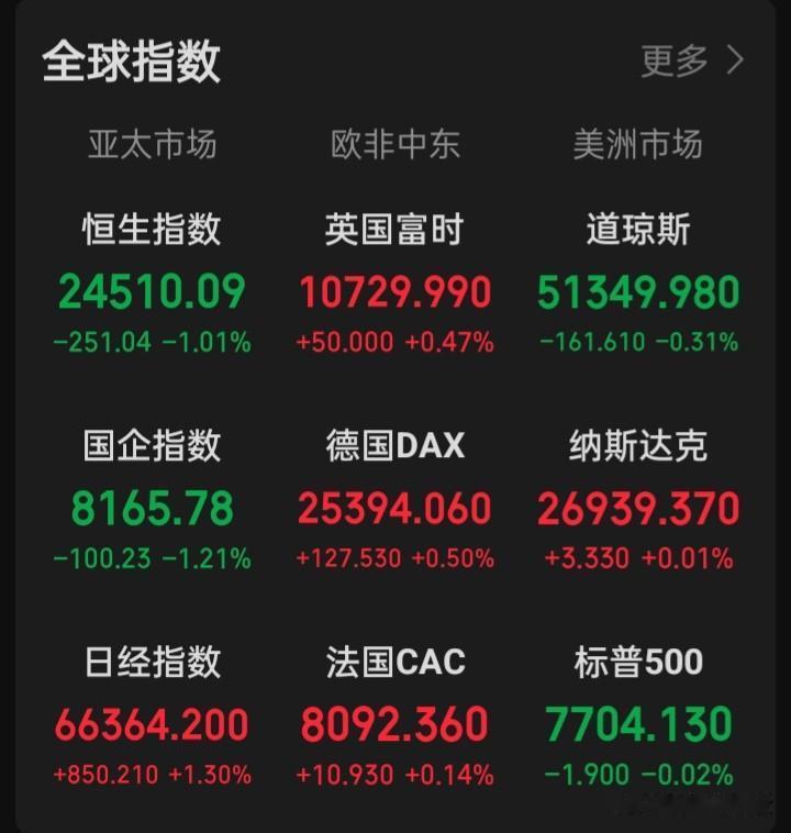 全球哪个股市在13天内只交易3天的？
唯有“自嗨a”，9月25日至10月7日，两