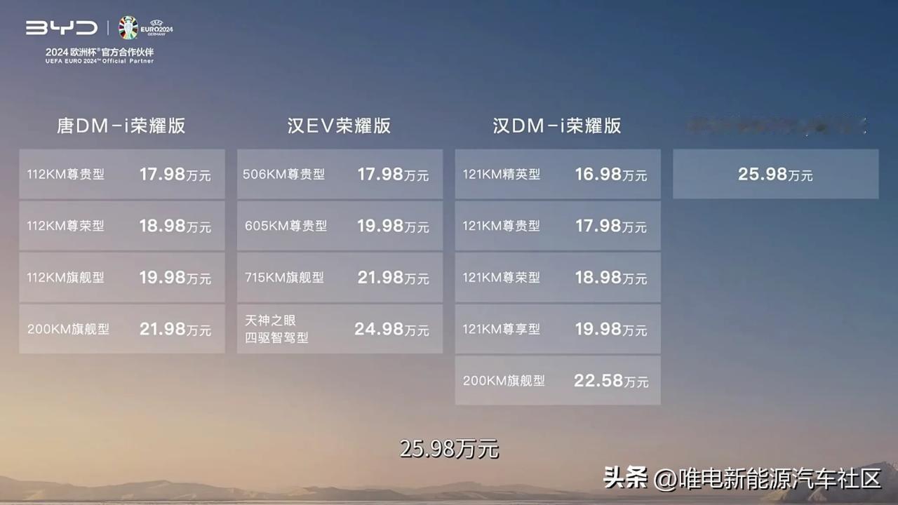 比亚迪汉、唐荣耀版正式上市[思考]汉DM-i荣耀版售价16.98-22.58万元
