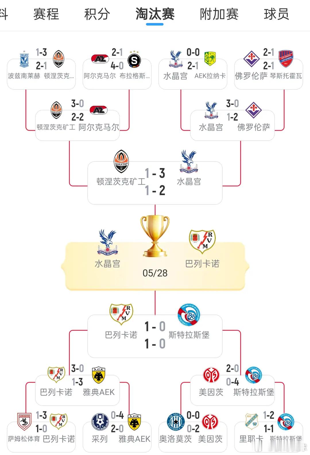 水晶宫vs巴列卡诺欧协联决赛前瞻解读：水晶宫对决巴列卡诺 5.41亿身价比拼 剑