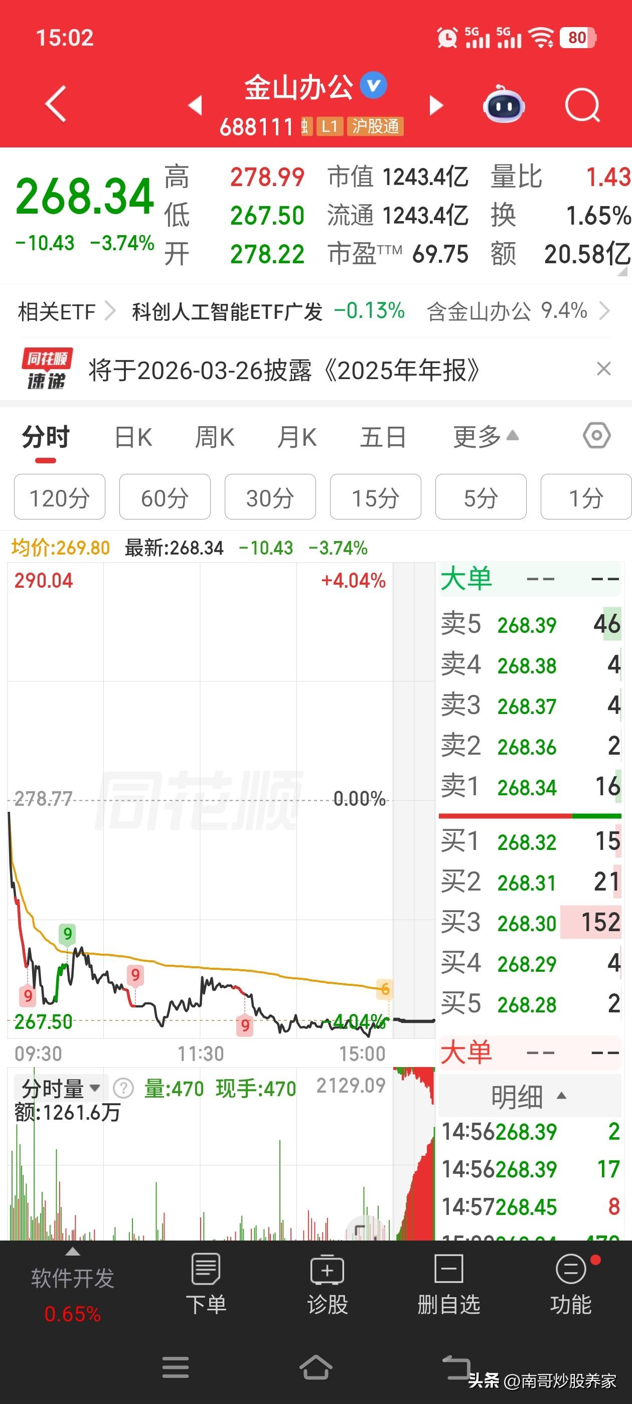 有没有同道中人？？？这是为什么
科创50拉冒烟了你还加速下跌？还给科创板拖后腿，