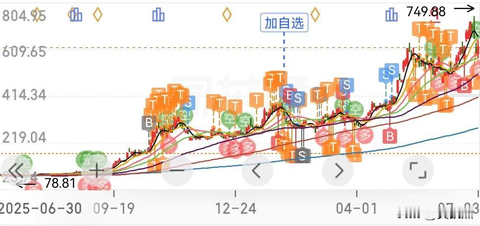 昨天某家存储公司发布了超强业绩，来看看我家小子存储拿了多久