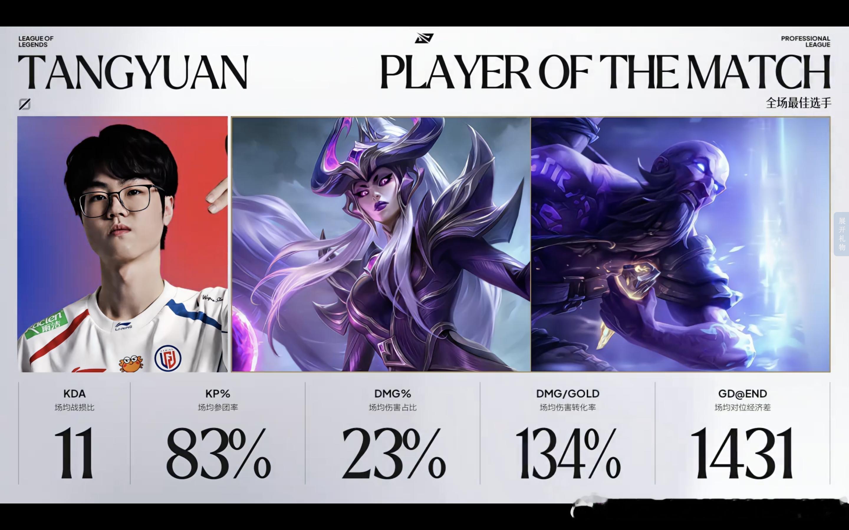 【2026LPL第三赛段  组内赛 LGD 2:0 EDG】整场POG给到Tan