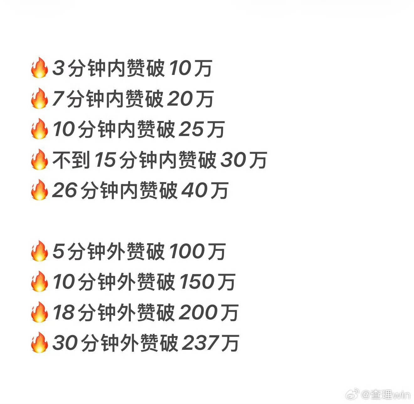 梓渝粉丝测速梓渝粉丝今日份测速总结来啦内👍3分钟10w7分钟20w10分钟25