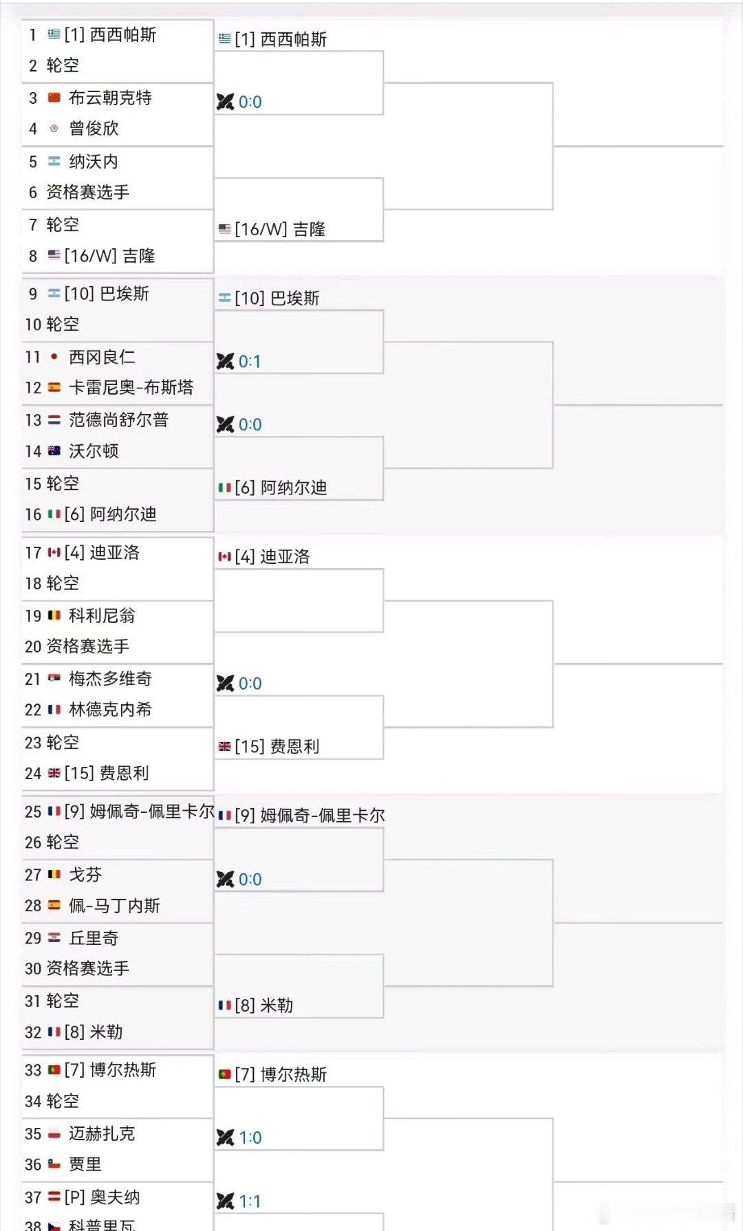 温斯顿塞勒姆ATP250单打签表布云朝克特🇨🇳 vs 曾俊欣热点解读 ​​​