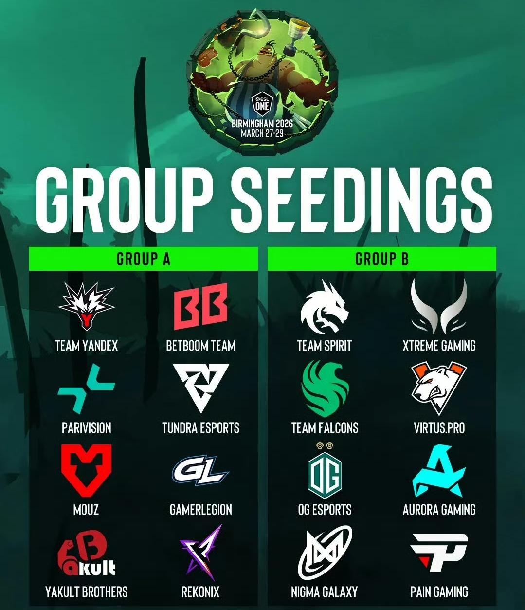 ESL伯明翰站分组出炉，XG YB不同组

A组: Yandex BB PARI
