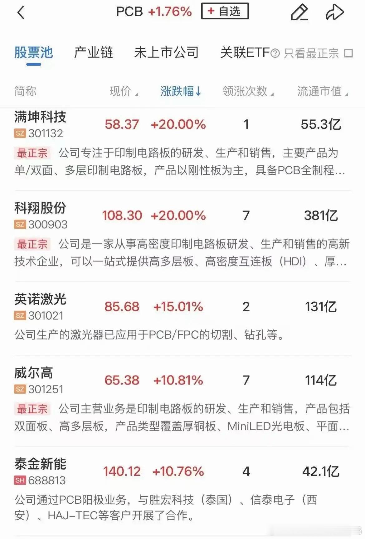 PCB板块爆了，别只盯着涨停板今天PCB继续走高，澳弘电子、嘉立创2连板，满坤科