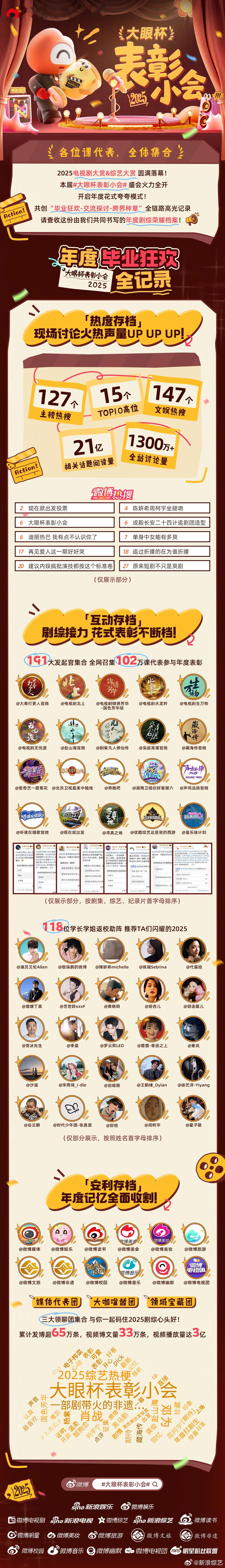 2025大眼杯表彰小会 年度狂欢圆满落幕！🔥全程双榜热搜 274个，全站讨论量