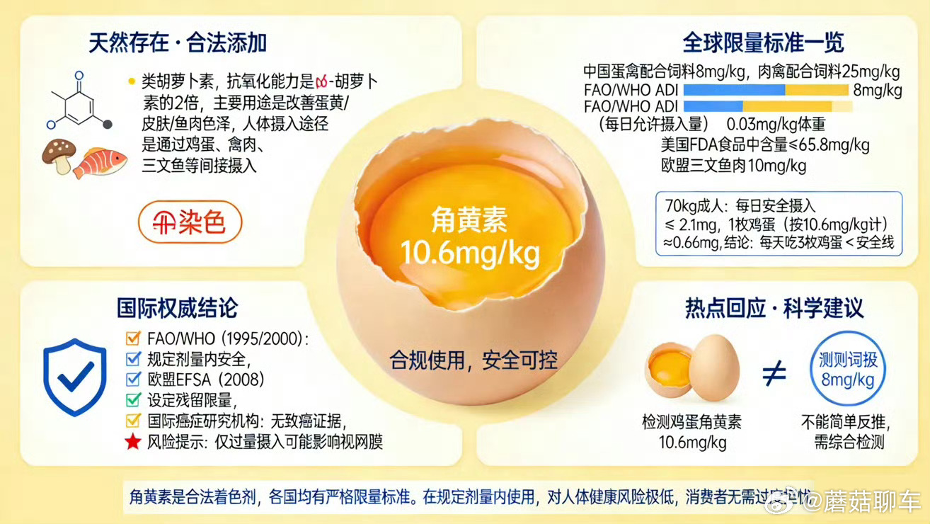 胖东来回应鸡蛋被指人工色素超标看着胖东来分钱然后眼红了，然后就开始了是吧