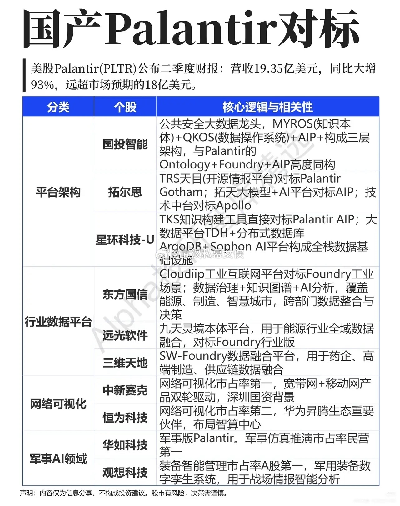 海外财报大超预期，国产数据平台赛道迎来新审视大洋彼岸一家数据平台企业交出亮眼财报