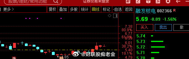 $中国核建 sh601611$    $融发核电 sz002366$  双双涨停