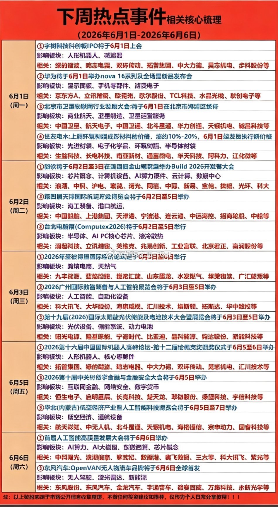 5.30周六  下周财经热点  前瞻！1.半导体封测2.消费零售3.宇树机器人4