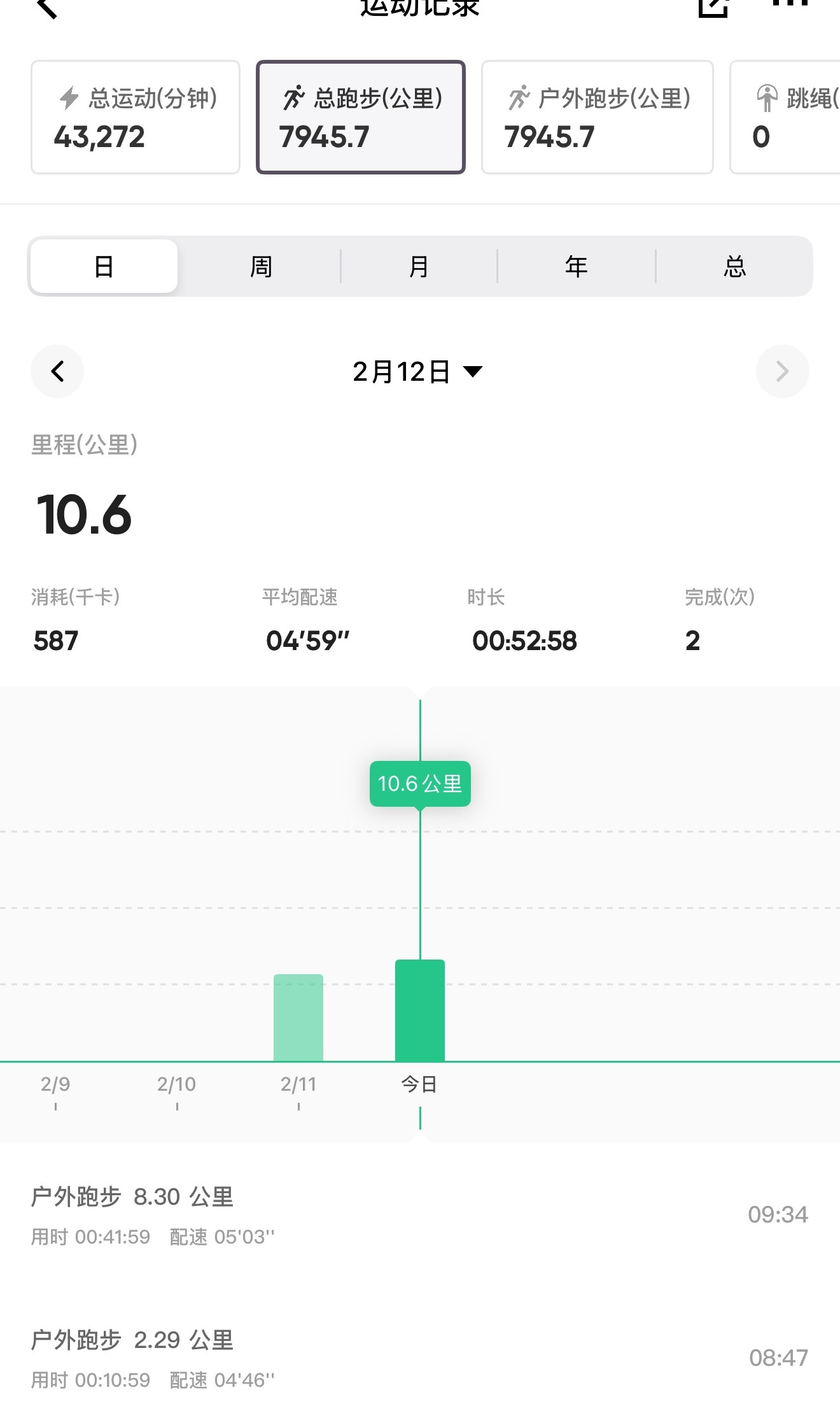 跑步即刻开跑 669十公里结束✅最近都睡不好，可能是连着喝酒身体的反应，还有就是