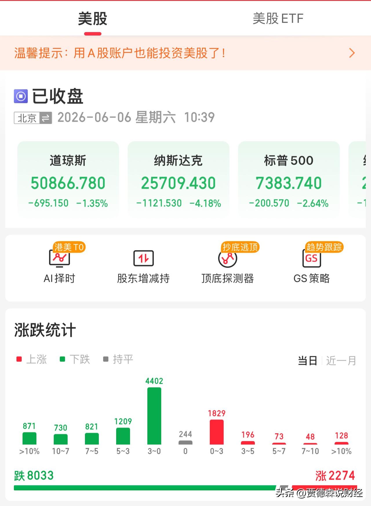 隔夜美股大跌，尤其科技股大幅回调，见顶了吗？

美股这波回调的烈度确实超预期，费