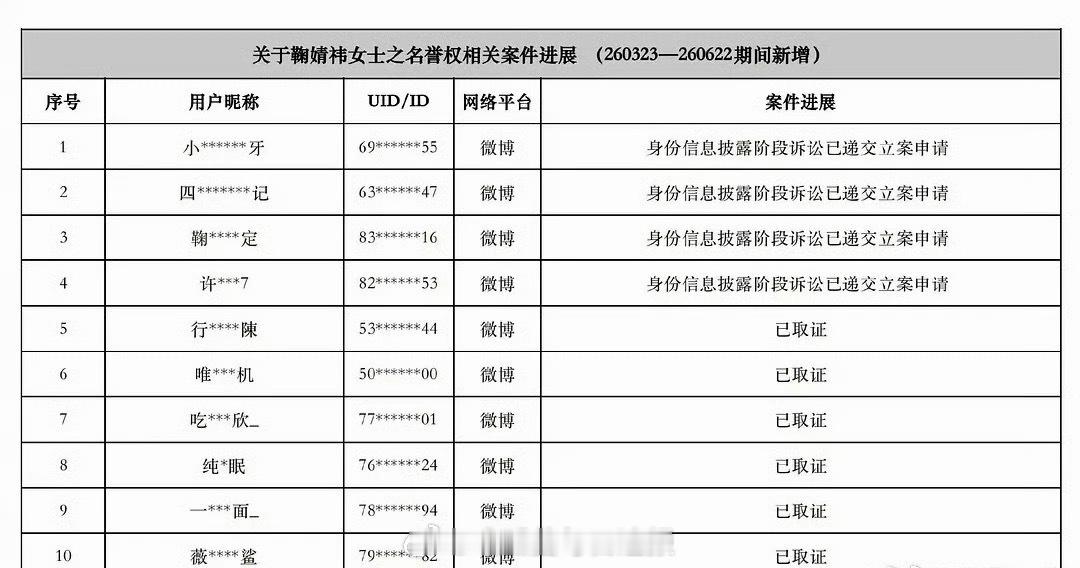 田曦薇方和鞠婧祎方都公开了告黑名单，这是