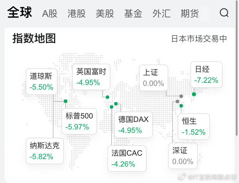 日经特没谱就喜欢搞得大家没钱可赚，资本家的野心是填不满的…… ​​​
