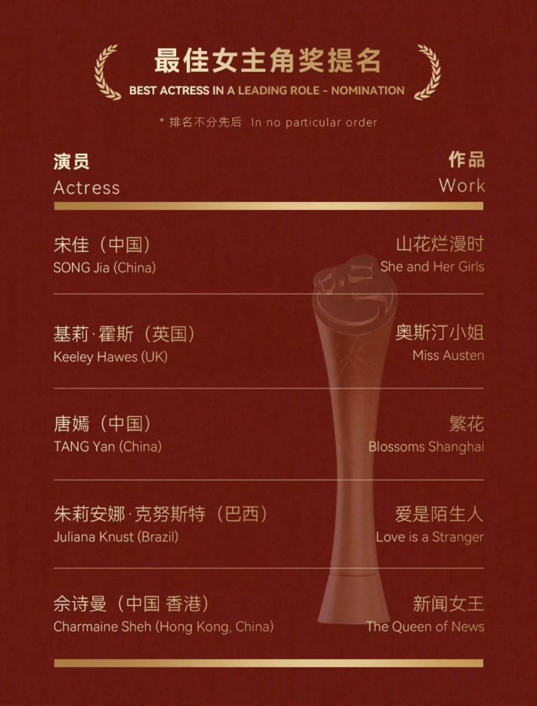 佘诗曼凭借《新闻女王》提名金熊猫最佳女主角