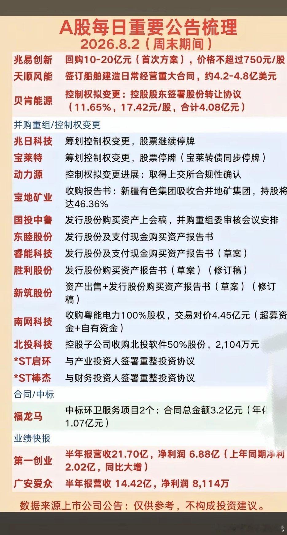 8.2周日  周末财经热点+公告精选！ 