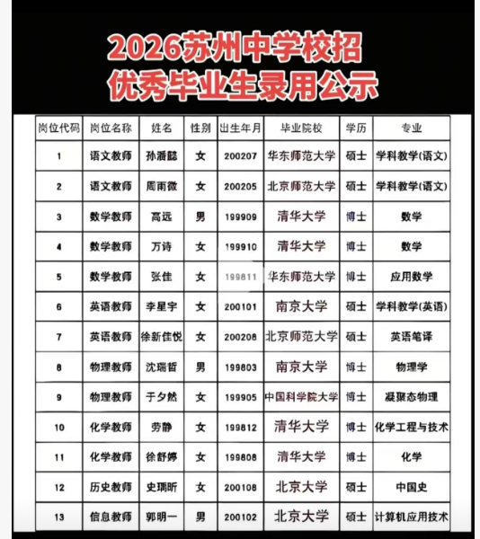 2026苏州中学校招优秀毕业生录用公示 