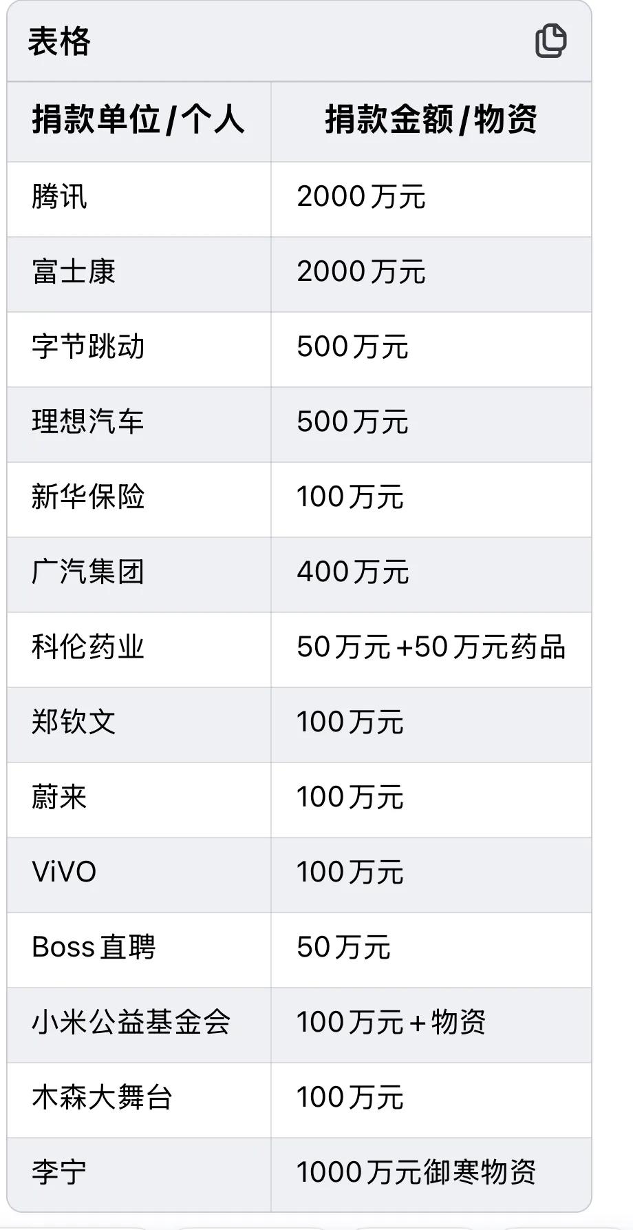 相比江浙沪企业家，广东企业家都比较低调、对自己也比较抠门。但论做慈善广东企业家往